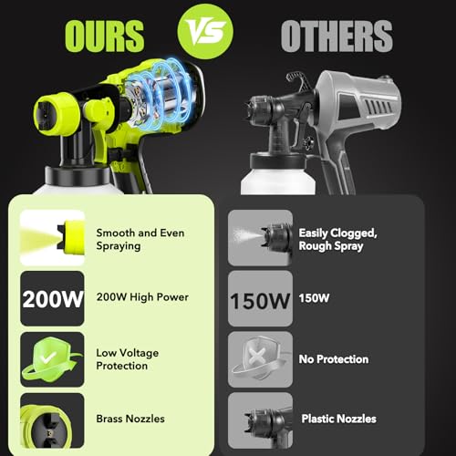 Paint Sprayer for Ryobi One+ 18V Battery w/1000ML Large Container