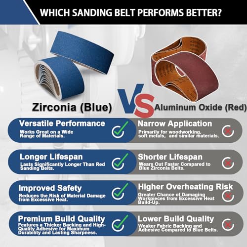 3x21 Inch Sanding Belts 20 Pcs 60 Grits Heavy Duty Belt Sander Zirconia Belt Sander Paper for Wood, Metal, Stainless Steel, Automotive, and Furniture - style: 60 Grits-20 PCS