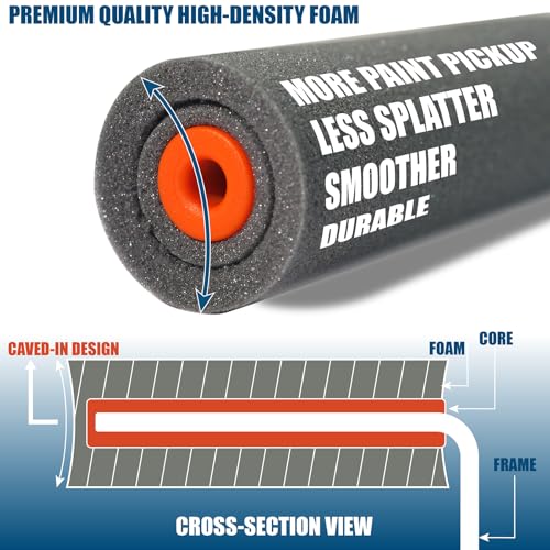 11 Pack 4" High Density Foam Paint Roller Kit for Smooth & Precision Finish