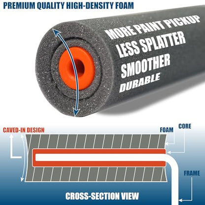 11 Pack 4" High Density Foam Paint Roller Kit for Smooth & Precision Finish