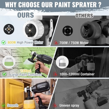 WORKPRO Paint Sprayer, 800W HVLP Spray Gun with 4 Nozzles & 3 Patterns