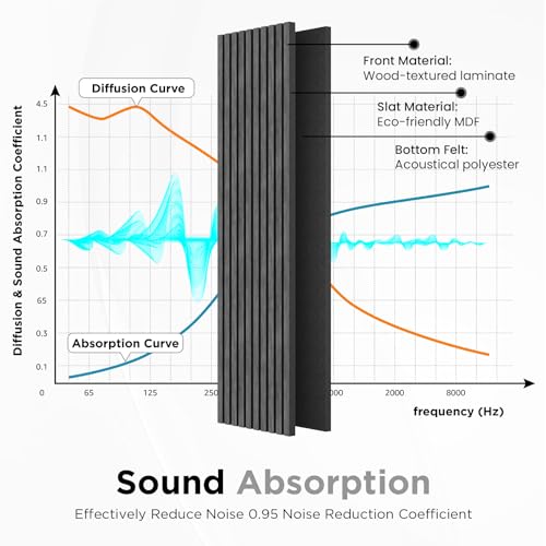 SMARTSTANDARD Wood Slat Acoustic Wall Panels 4 Pack 94"x12.6" Dark Gray - color: Dark Gray, size: 94.5" x 50.4"