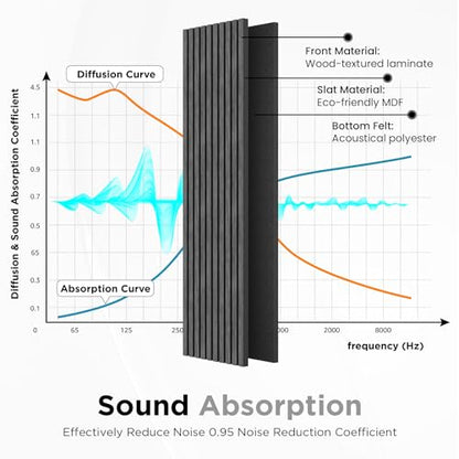 SMARTSTANDARD Wood Slat Acoustic Wall Panels 4 Pack 94"x12.6" Dark Gray - color: Dark Gray, size: 94.5" x 50.4"