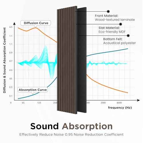 SMARTSTANDARD Wood Slat Acoustic Wall Panels 4 Pack 94"x12.6" Dark Walnut - color: Classic Dark Walnut, size: 94.5" x 50.4"
