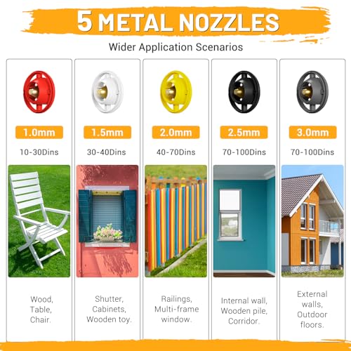 Paint Sprayer-700W HVLP Electric-Spray-Paint-Gun, 1200ml High Capacity Container Easy to Clean, 5 Brass Nozzles and 3 Patterns, for Furniture, Cabinets, Fence, Walls, Door, Garden Chairs etc