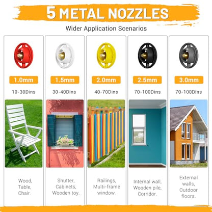 Paint Sprayer-700W HVLP Electric-Spray-Paint-Gun, 1200ml High Capacity Container Easy to Clean, 5 Brass Nozzles and 3 Patterns, for Furniture, Cabinets, Fence, Walls, Door, Garden Chairs etc