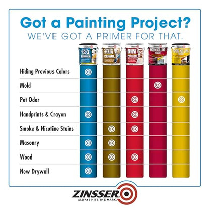 Zinsser 2001-2PK Bulls Eye 1-2-3 Water-Base Primer, Gallon, White, 2 Pack - color: White, size: Gallon (Pack of 2)