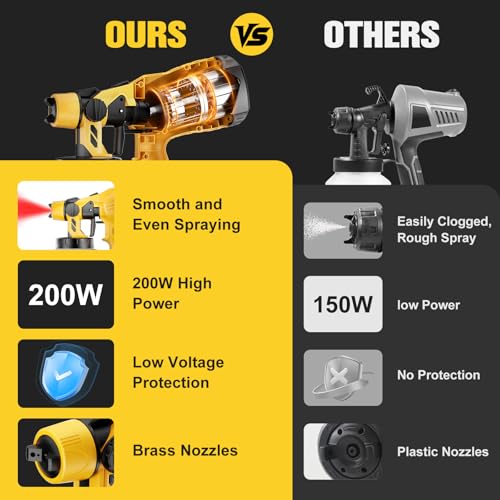 Cordless Paint Sprayer for Dewalt 20V Battery(Battery Not Included),1000ml/min High Flow(2.5mm Nozzle),Electric Spray Paint Gun for House Painting,Furniture refinishing, and Garden Fence-Tool ONLY