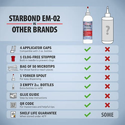 Starbond Super Fast Thin CA Glue Complete Refill Kit (16 oz) – Cyanoacrylate Super Glue with Extra Bottles, Caps, Microtips & Yorker Spout for Cracks, Joints, Woodworking, Woodturning & Model Building - size: 16 ounce