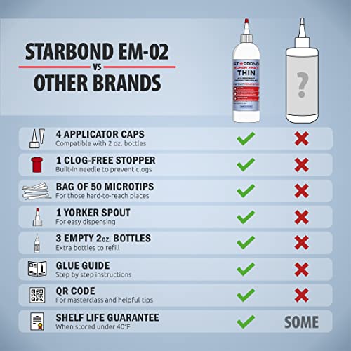 Starbond Super Fast Thin CA Glue Complete Refill Kit (16 oz) – Cyanoacrylate Super Glue with Extra Bottles, Caps, Microtips & Yorker Spout for Cracks, Joints, Woodworking, Woodturning & Model Building - size: 16 ounce