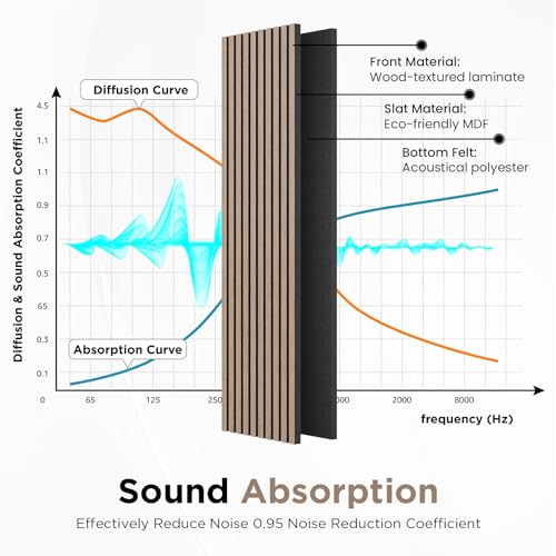 SMARTSTANDARD Wood Slat Acoustic Wall Panels 2 Pack 94"x23.6" Walnut - color: Walnut, size: 94.5" x 48"