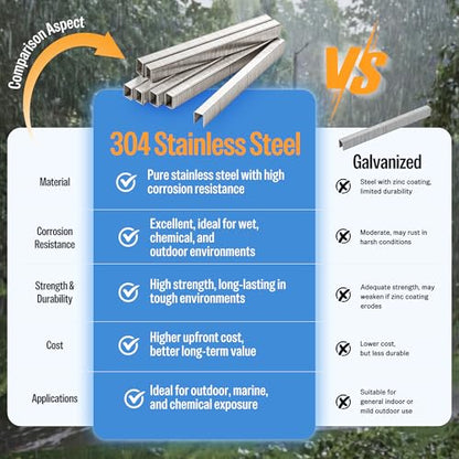 meite 71/12 22 Gauge 304 Stainless Steel Upholstery Staples, 3/8-Inch Crown with 1/2-Inch Leg Length, Heavy Duty Staples for Construction, Furniture, Crafts & DIY Projects (1 Case - 20 Boxes) - size: 1/2" (12 mm), style: 1 Case (20 Boxes)