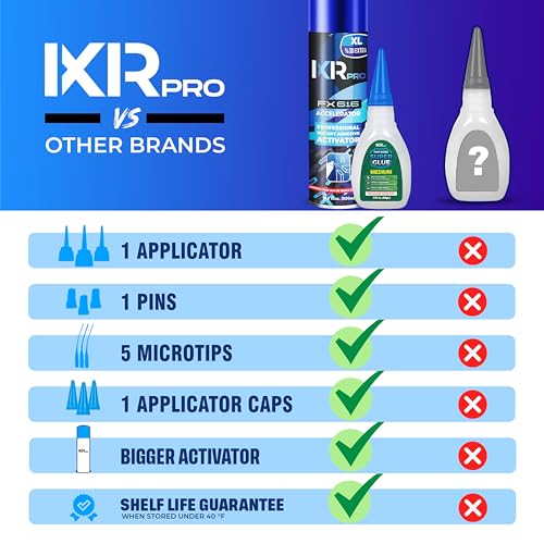 ixirpro CA Glue with Activator, Medium, 1.75oz + 16.9oz Kit - size: 1 Pack