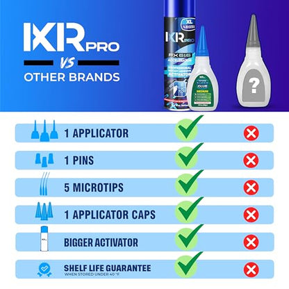 ixirpro CA Glue with Activator, Medium, 1.75oz + 16.9oz Kit - size: 1 Pack