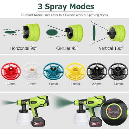 Cordless Paint Sprayer HVLP Spray Gun with 21V Battery – 300W Electric Paint Gun, 1000ml Tank, 6 Nozzles & 3 Spray Patterns for Cabinets, Walls, Ceilings, Furniture