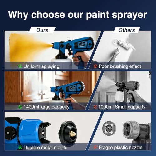 Paint Sprayer, 1400ml&850W Spray Paint Gun with 4 Nozzles & 3 Patterns - color: Blue