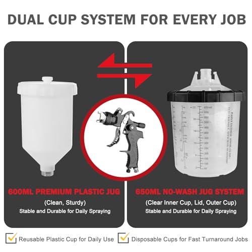 HVLP Spray Gun Kits with 1.4/1.7/2.5mm Nozzles 2 Cups Automotive Paint Guns - color: Black