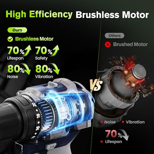 20V Max Brushless Cordless Drill Kit, 60 N·m, 1/2-Inch Keyless Chuck - color: Grau 2