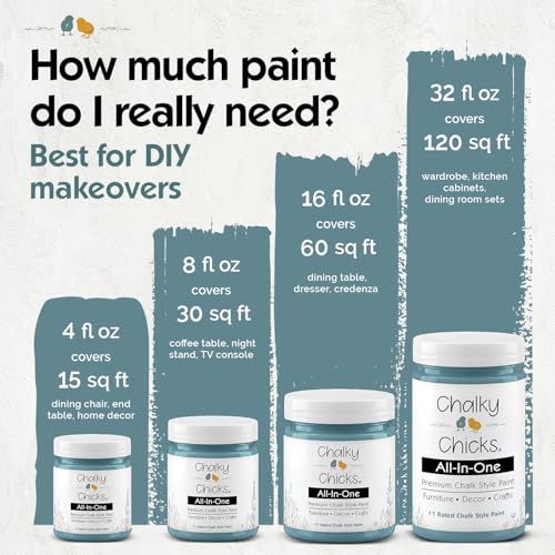 Chalky Chicks Medium Blue 16 Fl Oz Chalk Paint for Furniture All in One - color: Y Blue (Medium Blue), size: 16 Fl Oz (Pack of 1)