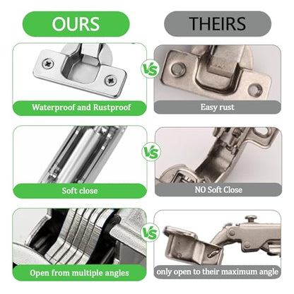 6 Pairs 12 Packs Full Overlay Soft Close Cabinet Hinges 3/4 inch Face Frame Soft Close Hinges with Hydraulic Damper Concealed 3D Adjustable for Face Frame&Frameless Cabinets