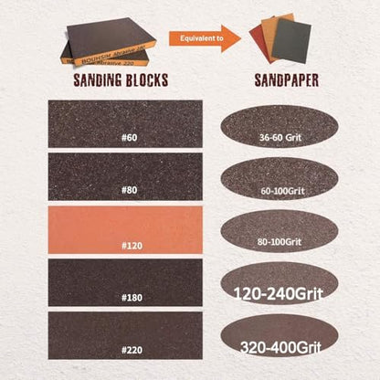 Sanding Sponge,Washable and Reusable Handmade Sand Blocks，Versatile Sandpaper Blocks for Wood，Drywall ，Sanding Block for Wood Furniture Metal Sand Paper Pads (10 Pack_Mix) - size: 10 Pack_mix