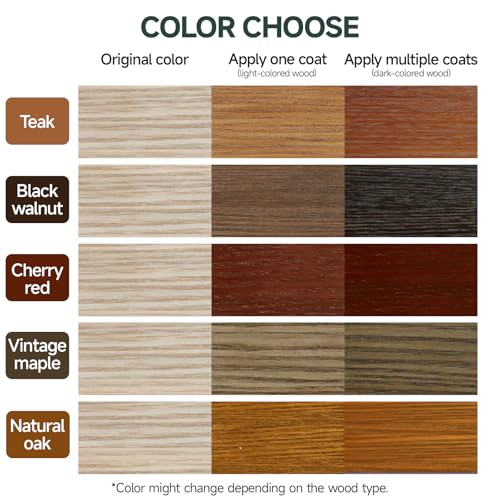 Wood Stain,32oz Cherry Red Wood Stain & Sealer in One (with Tools) - color: Cherry Red, size: 1kg