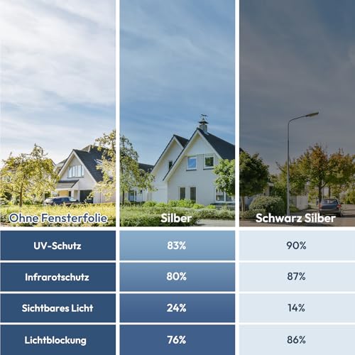 rabbitgoo Window Privacy Film One Way, 17.5" x 157.4", Silver - color: Silver, size: 17.5" x 157.4"