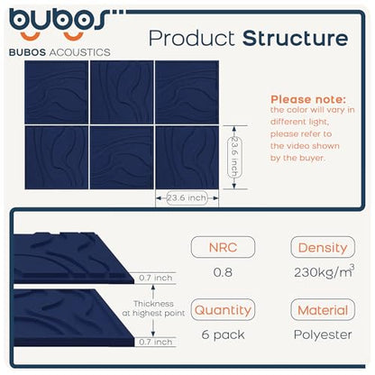 BUBOS 6-Pack Art Acoustic Panels, Self-Adhesive Sound Panels, 23.6"x23.6" - color: Navy Blue, size: 6 Pack