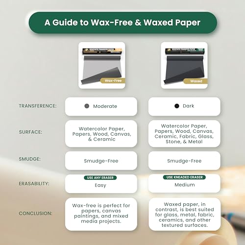 MyArtscape Graphite Transfer Paper Roll 17" x 30ft Black Waxed - size: 17" x 30ft