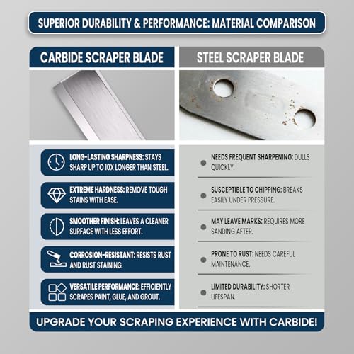LU&MN Heavy-Duty Paint Scraper Tool with 2.38" Tungsten Carbide Blade - style: 2.38"Blade