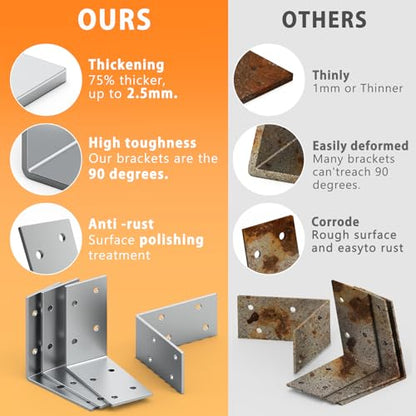Yuleimy L Brackets for Wood, 3x3 Inch Galvanized Corner Braces, 8 PCS