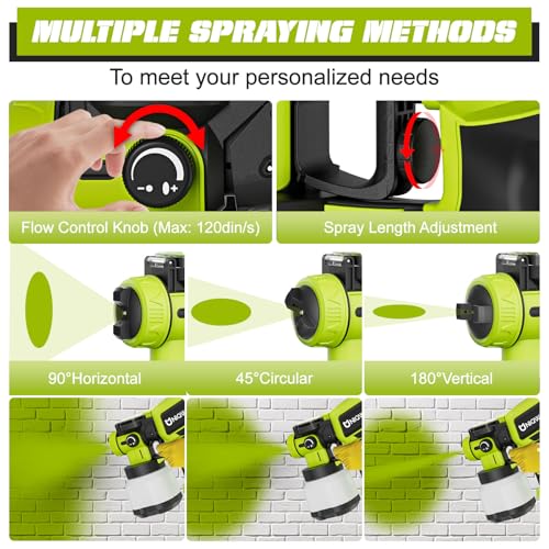Paint Sprayer Cordless Compatible for Ryobi 18V Battery(No Battery)