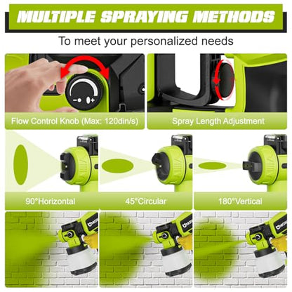 Paint Sprayer Cordless Compatible for Ryobi 18V Battery(No Battery)
