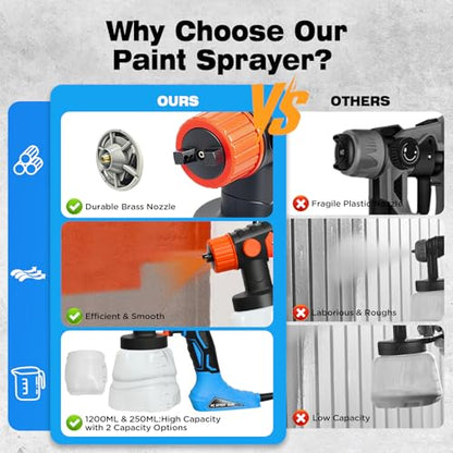 Electric Paint Sprayer with 600W HVLP Spray Gun, 4 Nozzles and 3 Patterns