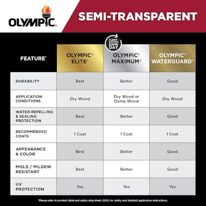 Olympic Maximum 1 gal Redwood Semi-Transparent Wood Stain & Sealer in One - color: Redwood, size: 1 Gallon, style: Semi-Transparent