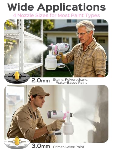 Paint Sprayer, HVLP Spray Paint Gun with 4 Nozzles and 3 Patterns