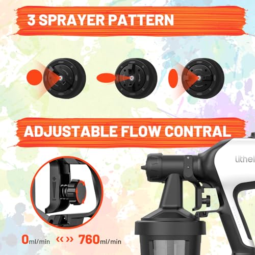 Litheli Cordless Paint Sprayer with 800W Brushless Motor, 20V 4.0Ah Battery, 3.5lbs Lightweight HVLP Paint Spray Gun, 1100ml/min High Power Electric Sprayer for House Painting, Furniture, Fence - style: U20-20V 4.0Ah