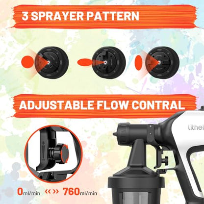 Litheli Cordless Paint Sprayer with 800W Brushless Motor, 20V 4.0Ah Battery, 3.5lbs Lightweight HVLP Paint Spray Gun, 1100ml/min High Power Electric Sprayer for House Painting, Furniture, Fence - style: U20-20V 4.0Ah