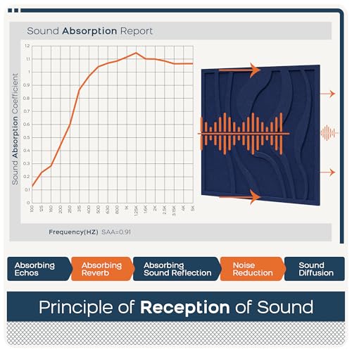 BUBOS 6-Pack Art Acoustic Panels, Self-Adhesive Sound Panels, 23.6"x23.6" - color: Navy Blue, size: 6 Pack