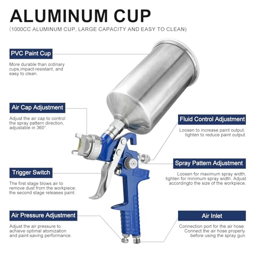 HVLP Air Spray Gun, Automotive Paint Gun Kit W/5 Nozzles 1000cc Cup - color: Blue