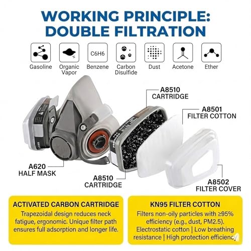 18-Piece Heavy-Duty Half Face Respirator Mask Combo Kit With Anti-Fog Safety Glasses & Noise-Reducing Earplugs For Painting Woodworking Construction - Paint & Organic Vapor Cartridge