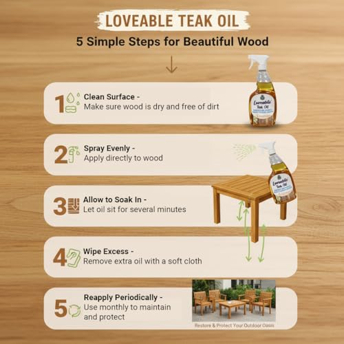 EcoDecors Teak Oil Spray With Teak Sealer Combo Pack - style: Teak Oil - Sealer Combo