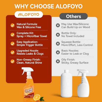 2-in-1 Wood Cleaner Furniture Polish - Natural Orange Oil Spray