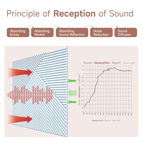 TO-TH Acoustic Wall Panels Peel and Stick Sound Proofing Panel 6Pack, White - color: White