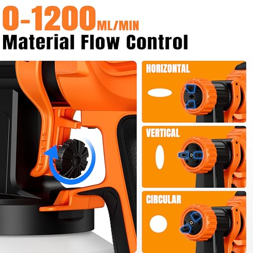 Paint Sprayer with 50PCS Disposable Cup Liners & Replacement Dual-Gun, Electric HVLP Sprayer for House Painting: Furniture, Cabinet, Fence, Door, with 3 Patterns, 8 Nozzles & Quick-Clean kit - color: AC-Orange