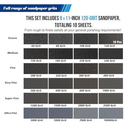 10-Sheets 120 Grit Sandpaper, 9 x 11 Inch Wet Dry Sand Paper Assortment Pack, Silicon Carbide Abrasive Sanding Sheets for Automotive Car Paint Metal Wood Furniture Crafts Polishing - size: 9x11 inch, style: 120Grit 10 Pcs