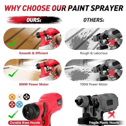 Paint Sprayer Gun for House Painting - 800W HVLP Paint Gun with 5 Nozzles & 3 Patterns, Adjustable Flow Electric Spray Paint 1200ml Container, Easy to Clean for Furniture Wood Door Fence Wall Chair