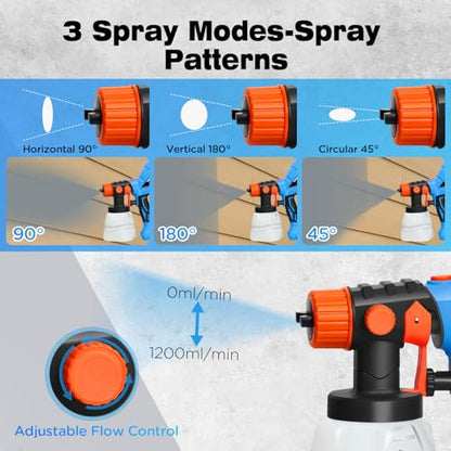 Electric Paint Sprayer with 600W HVLP Spray Gun, 4 Nozzles and 3 Patterns