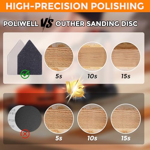POLIWELL Silicon Carbide Sandpaper 50-Piece Pack 90mm x 65mm 120 Grit Triangle Sanding Sheets with Hook & Loop Fastening Replacement for Milwaukee M12 Orbital Detail Sander Accessories - size: 120 Grit