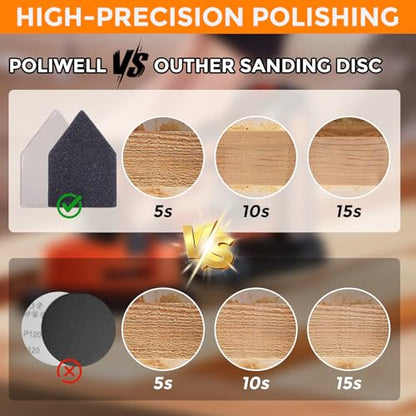 POLIWELL Silicon Carbide Sandpaper 50-Piece Pack 90mm x 65mm 120 Grit Triangle Sanding Sheets with Hook & Loop Fastening Replacement for Milwaukee M12 Orbital Detail Sander Accessories - size: 120 Grit
